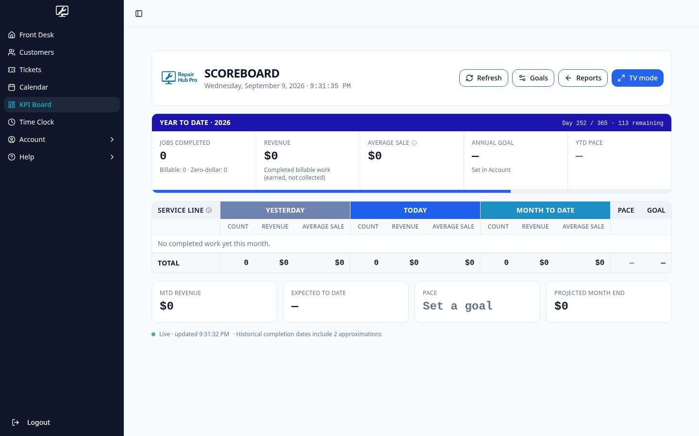 KPI scoreboard with year to date progress and service line breakdown